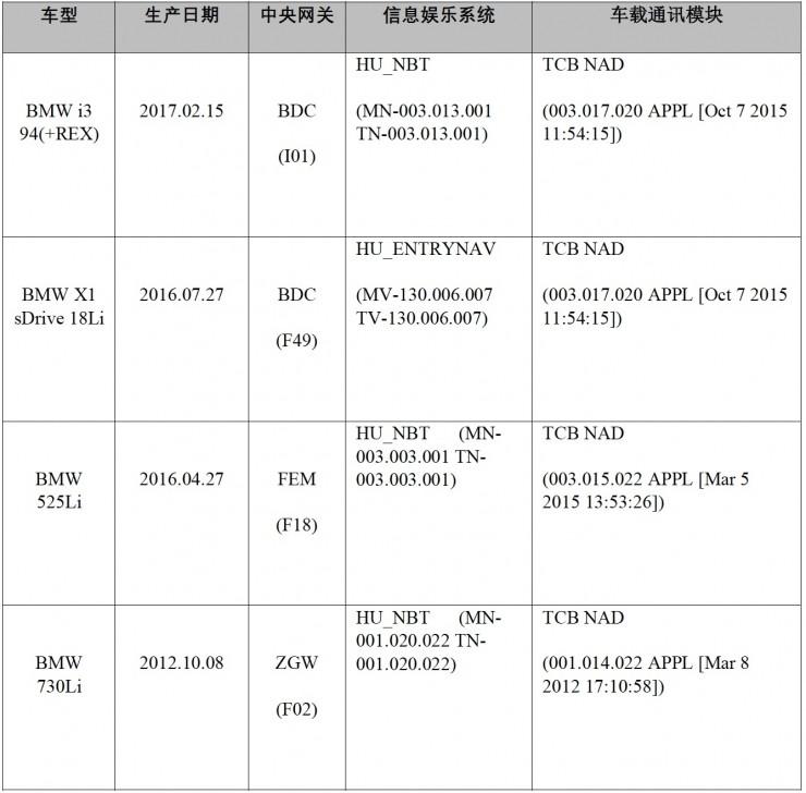 安全研究员发现宝马多款车型的安全漏洞，官方已启动升级