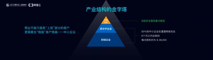 阿里云道哥：我曾经是饱受网络攻击摧残的创业者，现在我要帮他们顶住