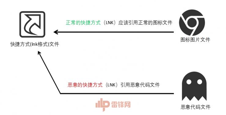 “看一眼就中招”的奇葩漏洞重出江湖，分分钟偷走你的 Windows 密码