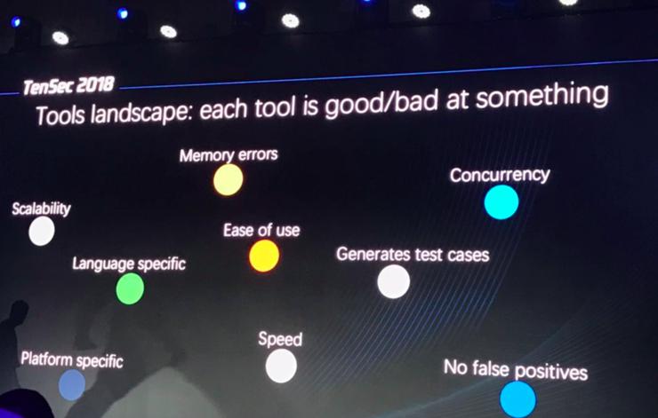这里有一帮全世界最会挖漏洞的人｜探班 TenSec 2018