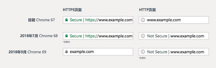这家顶尖 CA 厂商可让羞羞网站更安全，但它的野心不止于此