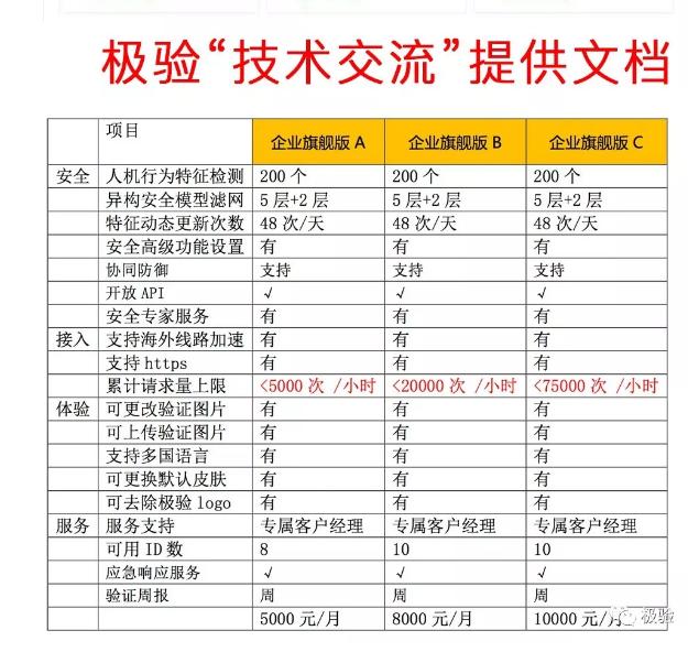 极验声讨网易云易盾侵占LOGO后续：请别甩锅给搜索引擎