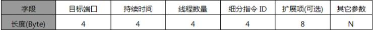 如何在云中发掘僵尸网络？