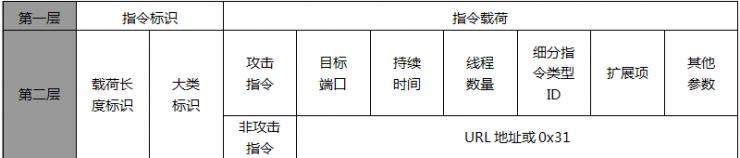 如何在云中发掘僵尸网络？