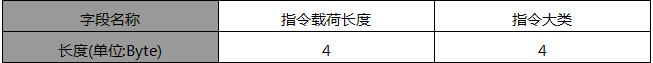 如何在云中发掘僵尸网络？