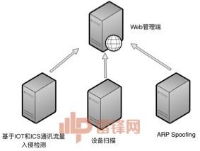 BlackHat 兵器谱新添 IOT 安全武器｜安全专家带你看干货