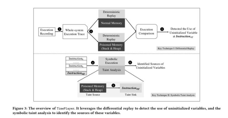 阿里&ldquo;内核漏洞检测方法&rdquo;入选国际学术顶会，尚不开源