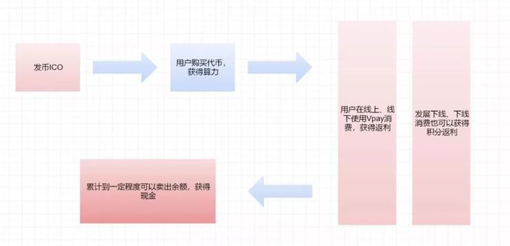 彪悍的中国大妈写进了《华尔街日报》，但这次可能要折戟区块链