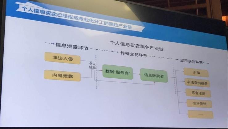 五个问题告诉你，个人信息泄露的战争有多残酷