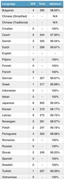 外国人凭什么怀疑 &ldquo;想哭&rdquo;勒索病毒是中国南方人做的？