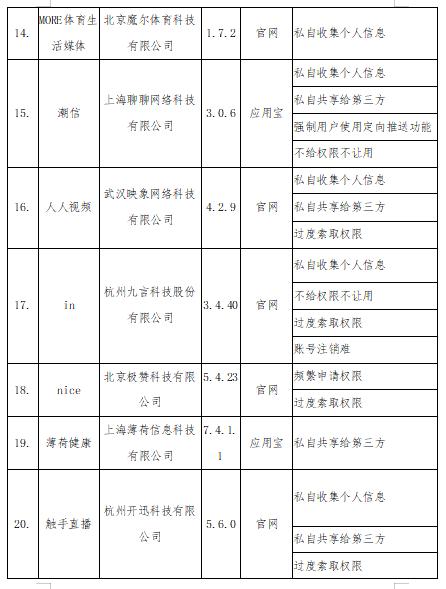 工信部发侵害用户权益行为APP名单，QQ、高铁管家等在列