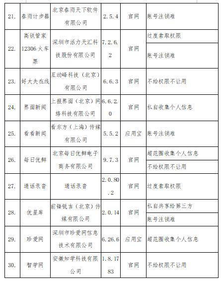 工信部发侵害用户权益行为APP名单，QQ、高铁管家等在列