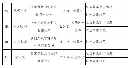 工信部发侵害用户权益行为APP名单，QQ、高铁管家等在列