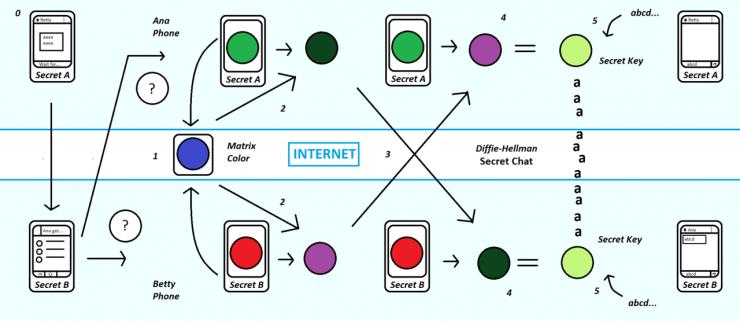 全球没人能监控的聊天软件要被战斗民族弄死？