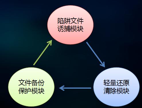 这位叔叔要教勒索软件一些做人的道理