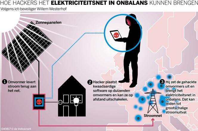 太阳能电板漏洞竟能引起欧洲电网大瘫痪?