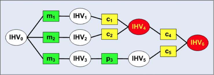 你的数字签名会被撞破么?——安全hash的攻与防