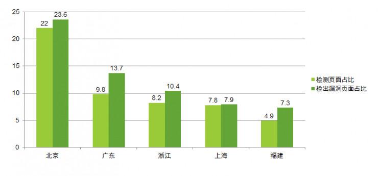 在50亿信息泄露事件面前，Struts 2 漏洞和CIA泄密都是小事 | 宅客周刊