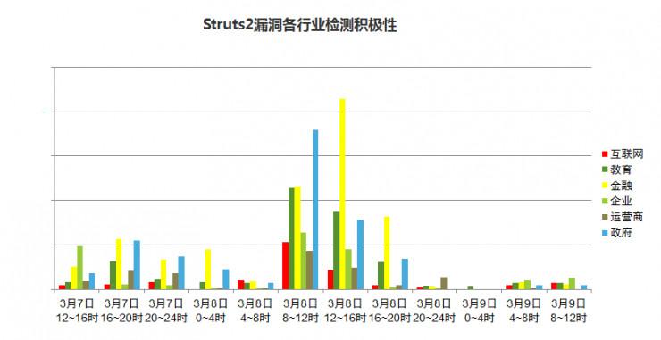 在50亿信息泄露事件面前，Struts 2 漏洞和CIA泄密都是小事 | 宅客周刊