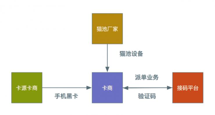 薅东鹏羊毛，让苹果哭泣，扒皮黑灰产服务型产业链