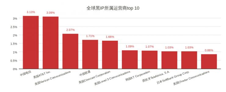 薅东鹏羊毛，让苹果哭泣，扒皮黑灰产服务型产业链