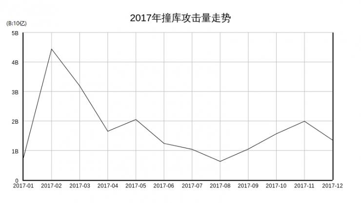 薅东鹏羊毛，让苹果哭泣，扒皮黑灰产服务型产业链