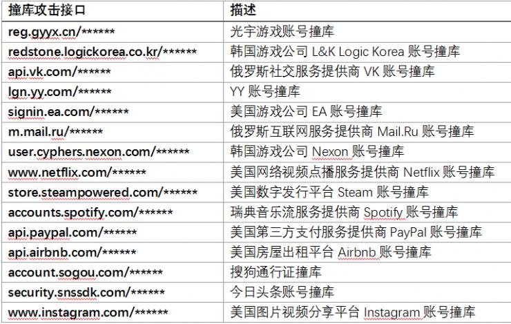 薅东鹏羊毛，让苹果哭泣，扒皮黑灰产服务型产业链