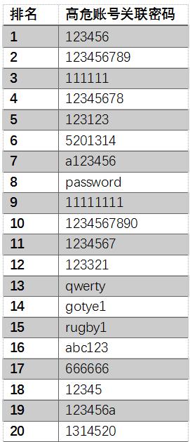薅东鹏羊毛，让苹果哭泣，扒皮黑灰产服务型产业链