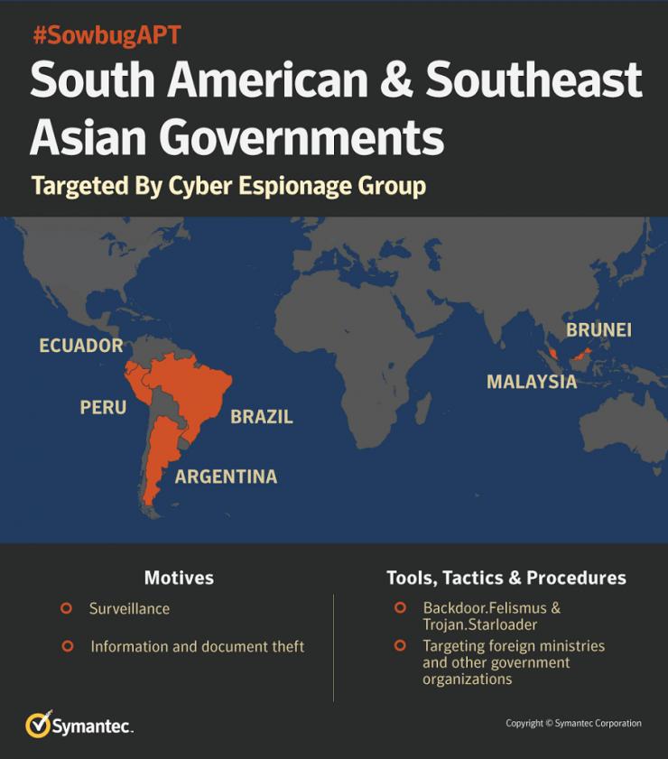 赛门铁克发现新间谍组织&ldquo;潮虫&rdquo;，目标是南美和东南亚企业、政府