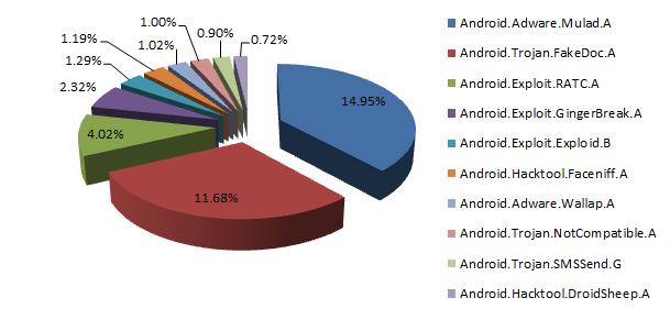 老将李伟：我所见证的移动安全历史