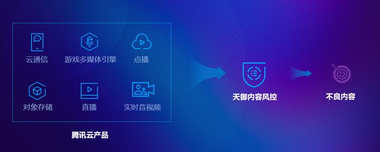 色情/性感如何区分，怎样的风控能力能防止&ldquo;平台两行泪&rdquo;？丨产业安全观察