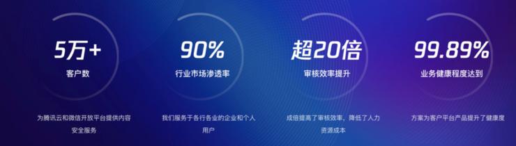 色情/性感如何区分，怎样的风控能力能防止&ldquo;平台两行泪&rdquo;？丨产业安全观察