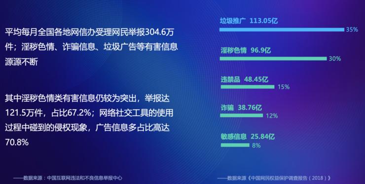 色情/性感如何区分,怎样的风控能力能防止“平台两行泪”?丨产业安全观察