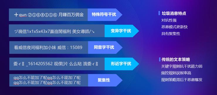 色情/性感如何区分，怎样的风控能力能防止&ldquo;平台两行泪&rdquo;？丨产业安全观察