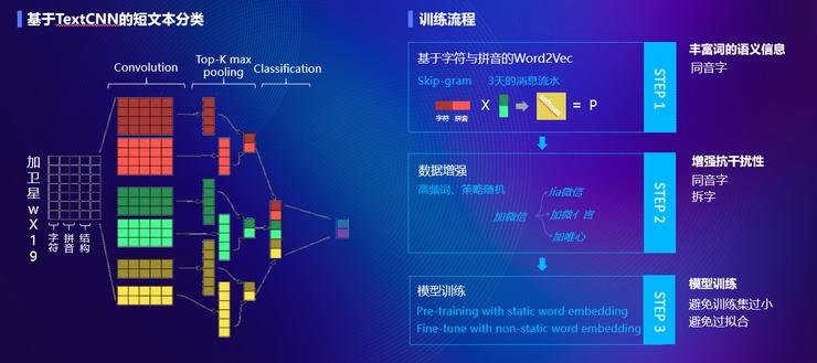 色情/性感如何区分，怎样的风控能力能防止&ldquo;平台两行泪&rdquo;？丨产业安全观察