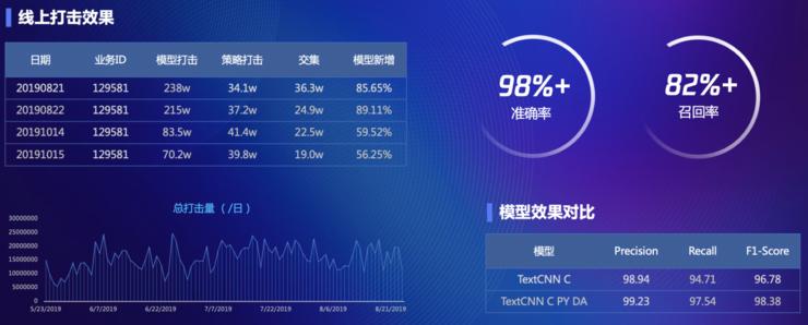 色情/性感如何区分，怎样的风控能力能防止&ldquo;平台两行泪&rdquo;？丨产业安全观察
