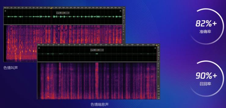 色情/性感如何区分，怎样的风控能力能防止&ldquo;平台两行泪&rdquo;？丨产业安全观察
