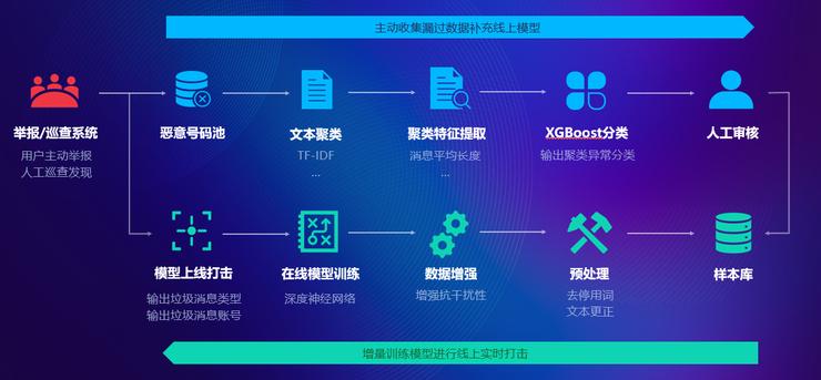色情/性感如何区分，怎样的风控能力能防止&ldquo;平台两行泪&rdquo;？丨产业安全观察