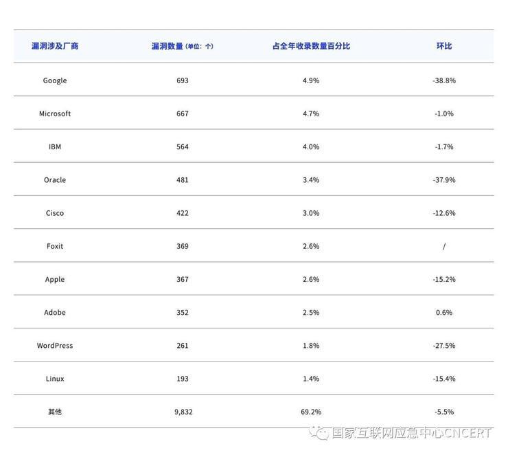 向我国境内网站植入后门最多的国家竟是它？