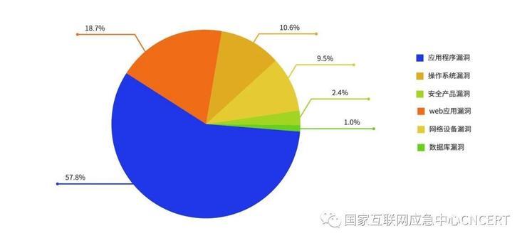 向我国境内网站植入后门最多的国家竟是它？