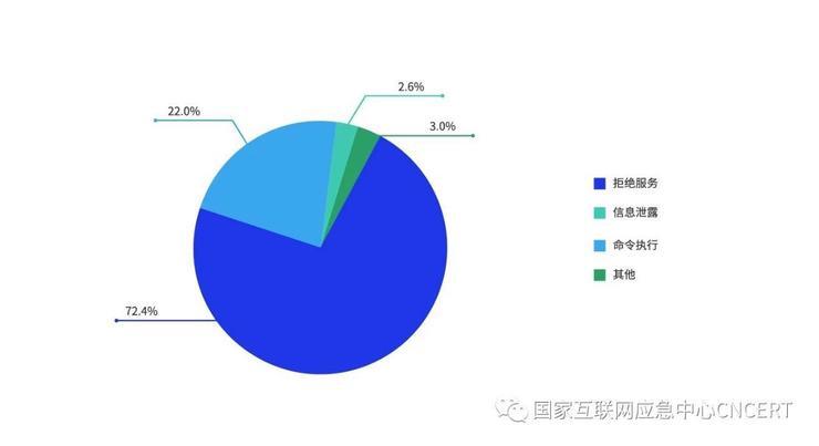 向我国境内网站植入后门最多的国家竟是它？