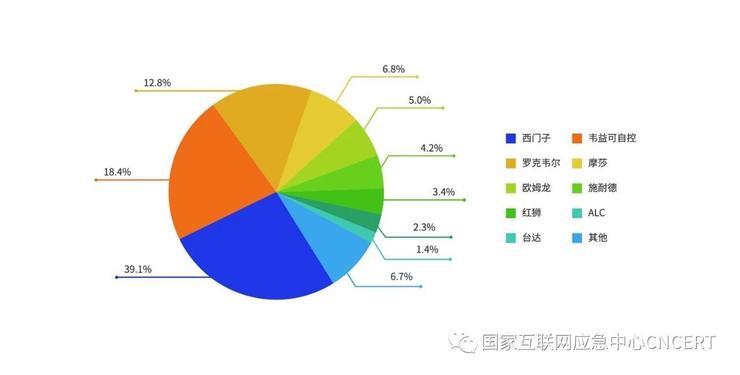 向我国境内网站植入后门最多的国家竟是它？