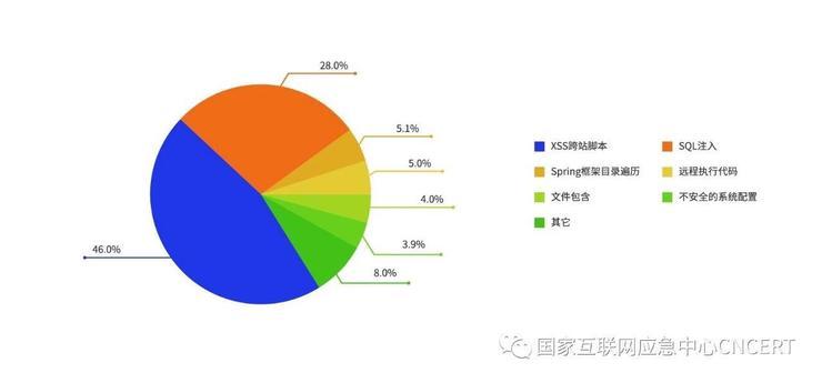 向我国境内网站植入后门最多的国家竟是它？