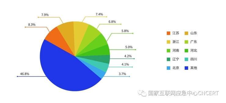 向我国境内网站植入后门最多的国家竟是它？