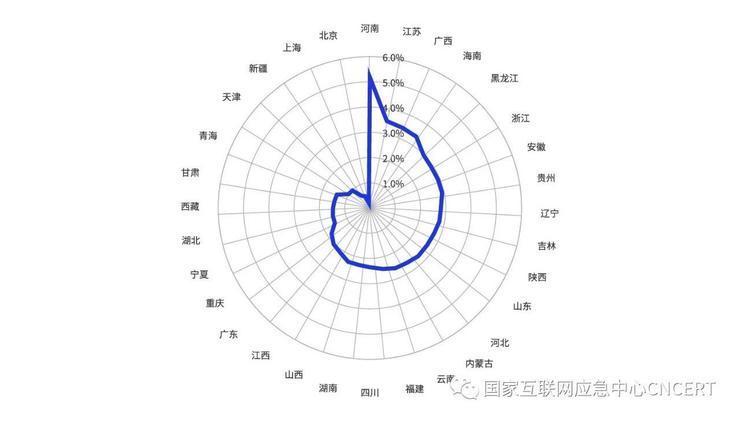 向我国境内网站植入后门最多的国家竟是它？