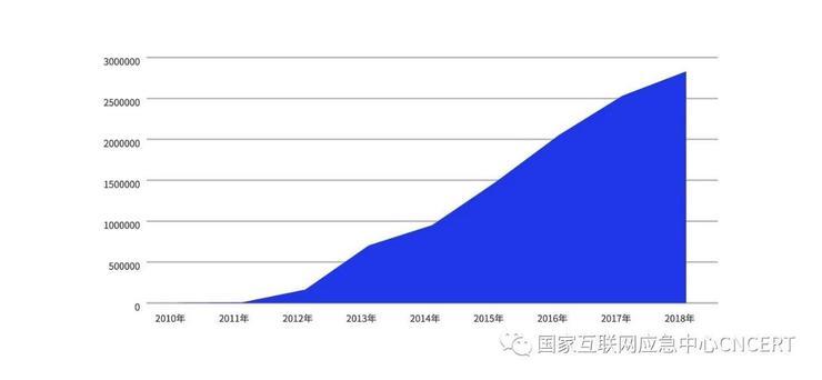 向我国境内网站植入后门最多的国家竟是它？