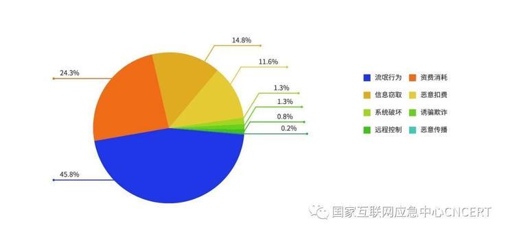 向我国境内网站植入后门最多的国家竟是它？