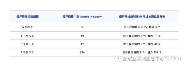 向我国境内网站植入后门最多的国家竟是它？