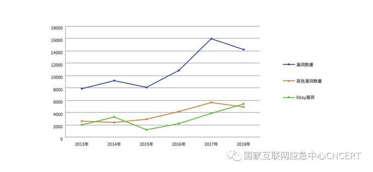 向我国境内网站植入后门最多的国家竟是它？