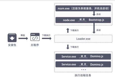 &ldquo;看美女&rdquo;等软件暗藏后门  疯狂扒取阿里、微信注册企业信息